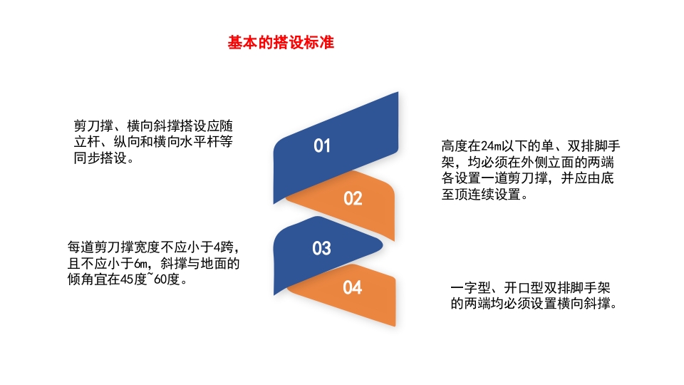 建筑工地脚手架安全工作培训PPT课件下载11