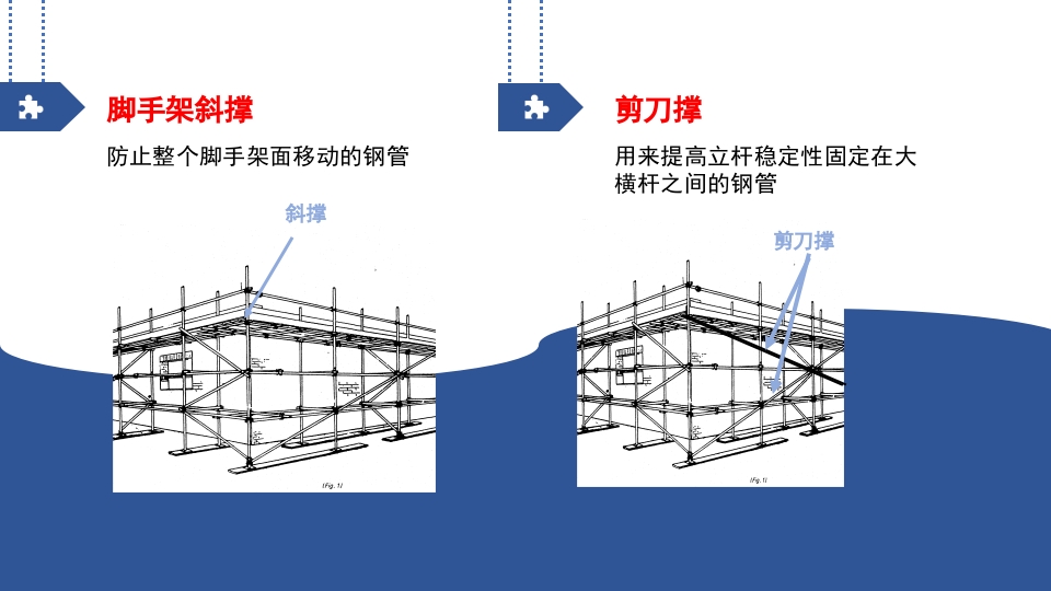 建筑工地脚手架安全工作培训PPT课件下载13