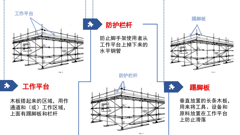 建筑工地脚手架安全工作培训PPT课件下载15