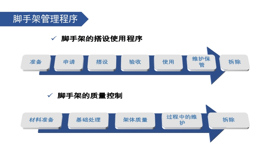 建筑工地脚手架安全工作培训PPT课件下载22