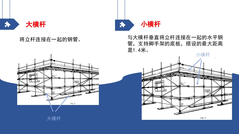 建筑工地脚手架安全工作培训PPT课件下载8