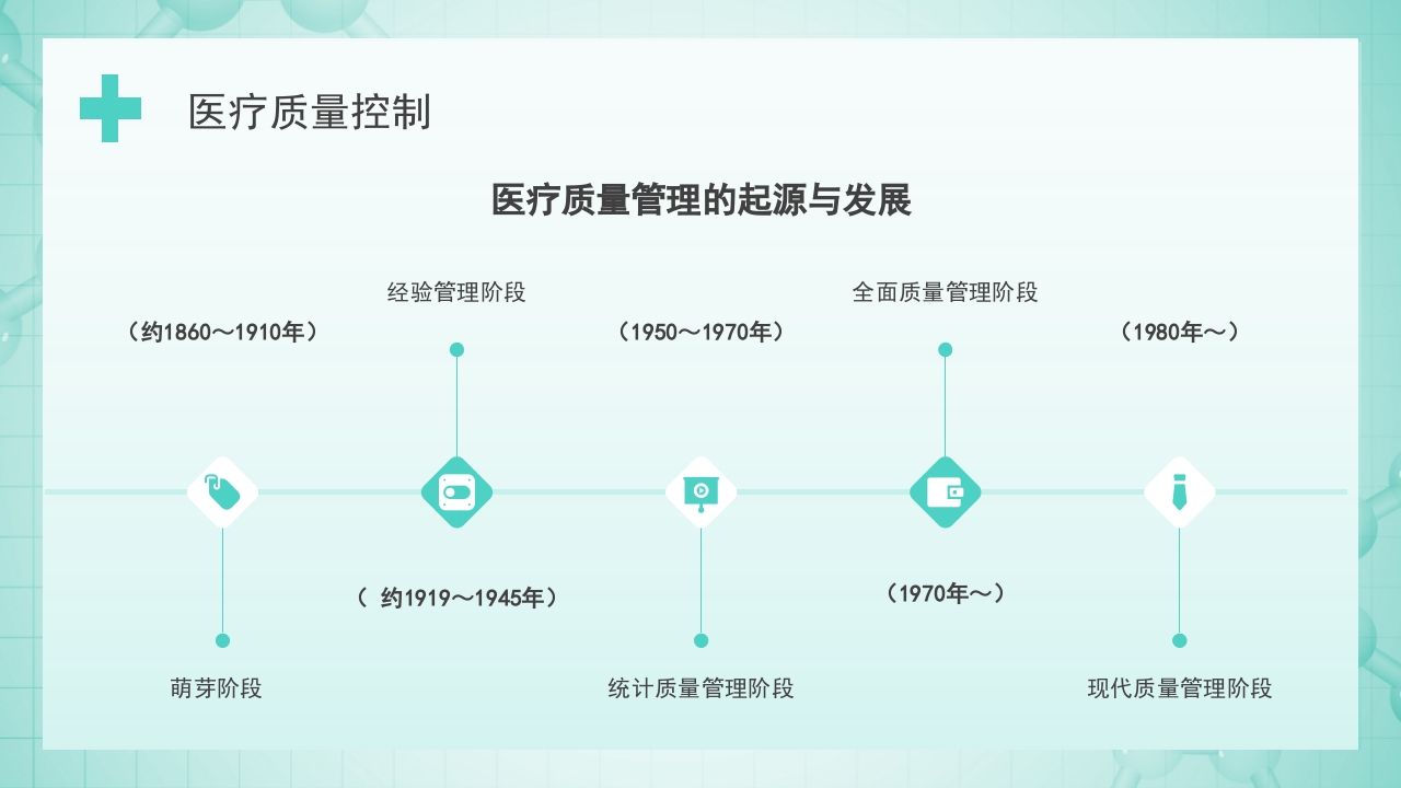 医院医疗质量控制PPT课件12