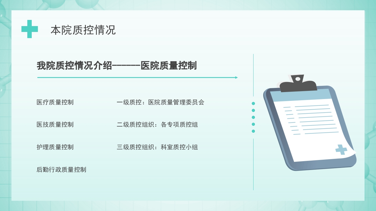 医院医疗质量控制PPT课件19