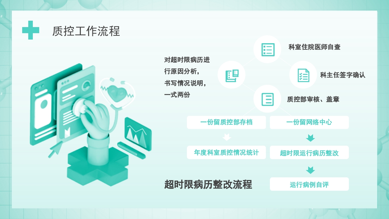 医院医疗质量控制PPT课件23