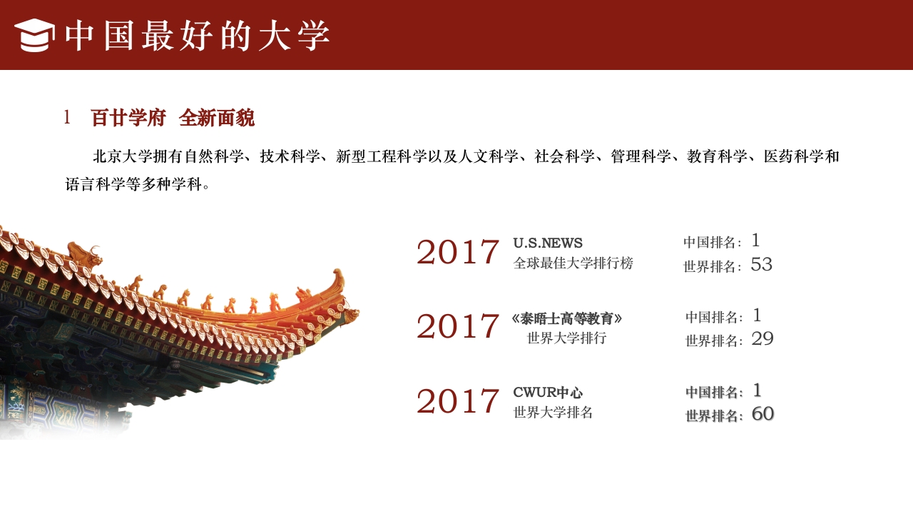 简约风北京大学介绍PPT课件下载13