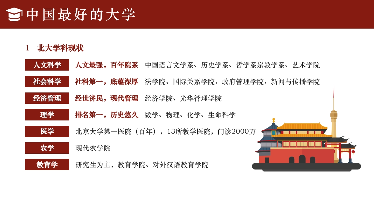 简约风北京大学介绍PPT课件下载14