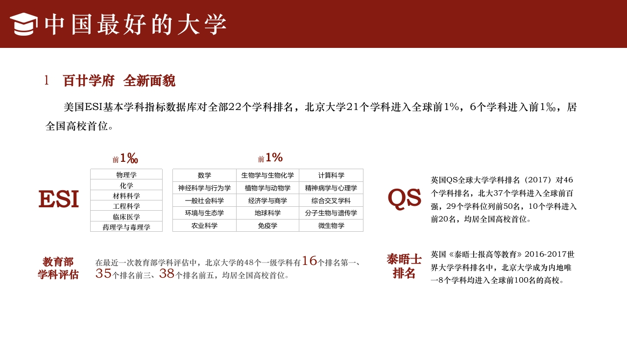 简约风北京大学介绍PPT课件下载15