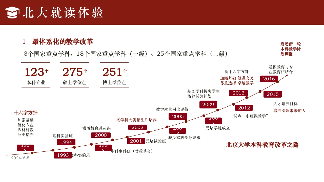 简约风北京大学介绍PPT课件下载19