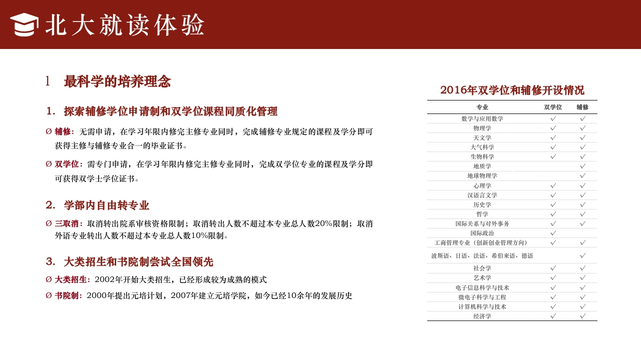 简约风北京大学介绍PPT课件下载21