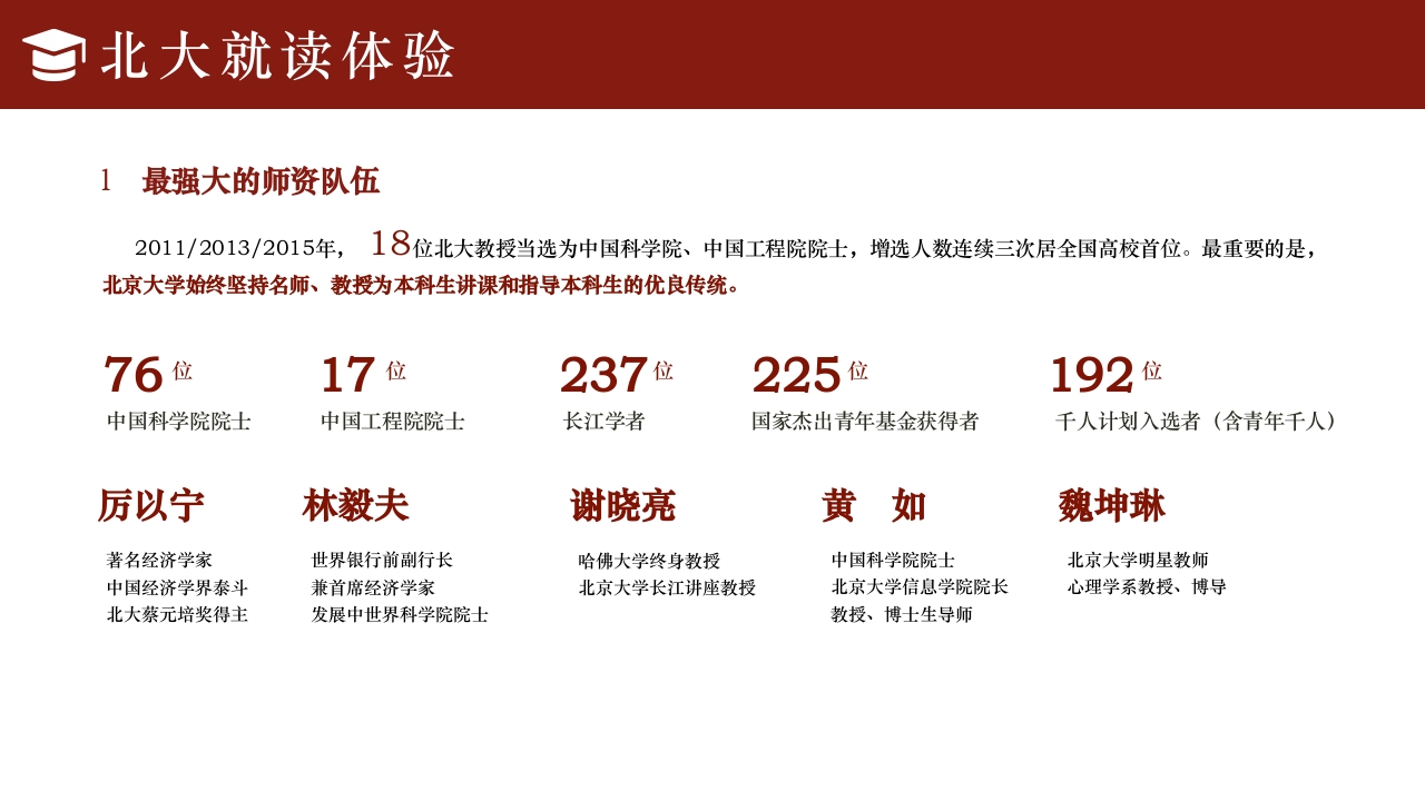 简约风北京大学介绍PPT课件下载23