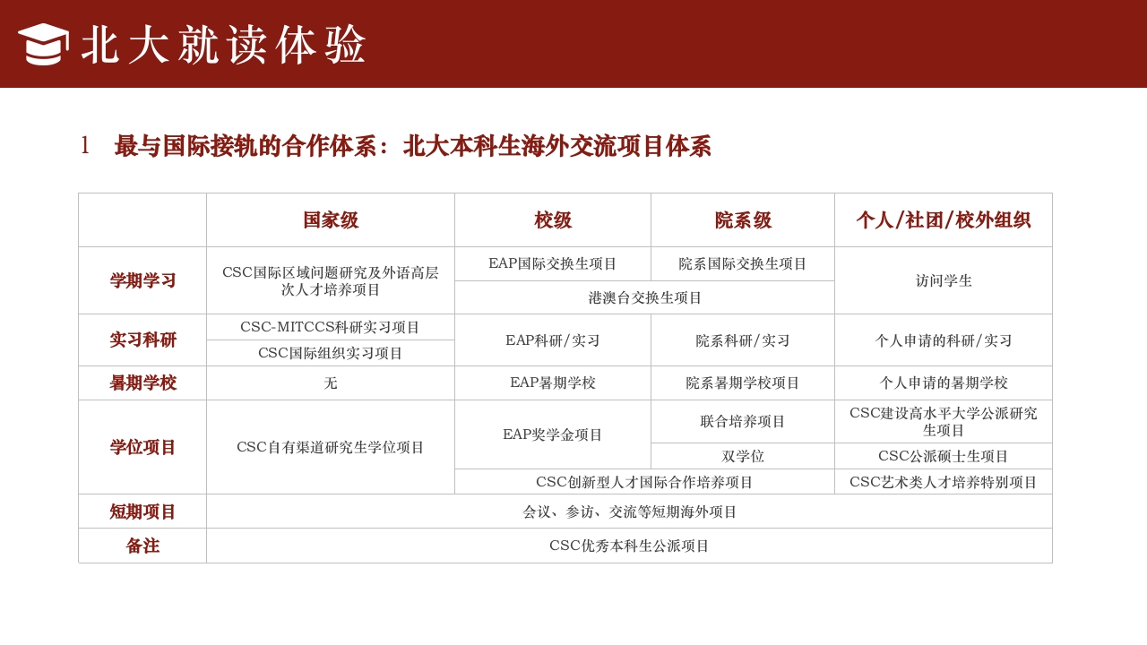 简约风北京大学介绍PPT课件下载25