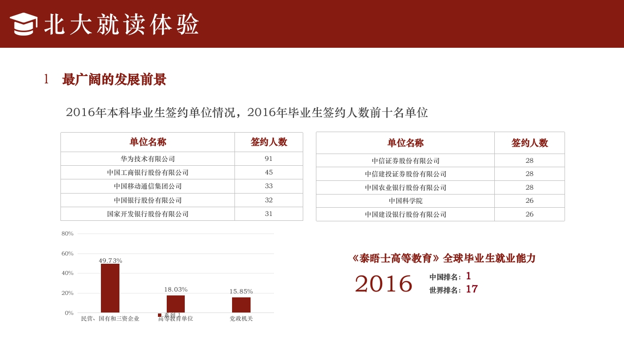 简约风北京大学介绍PPT课件下载27