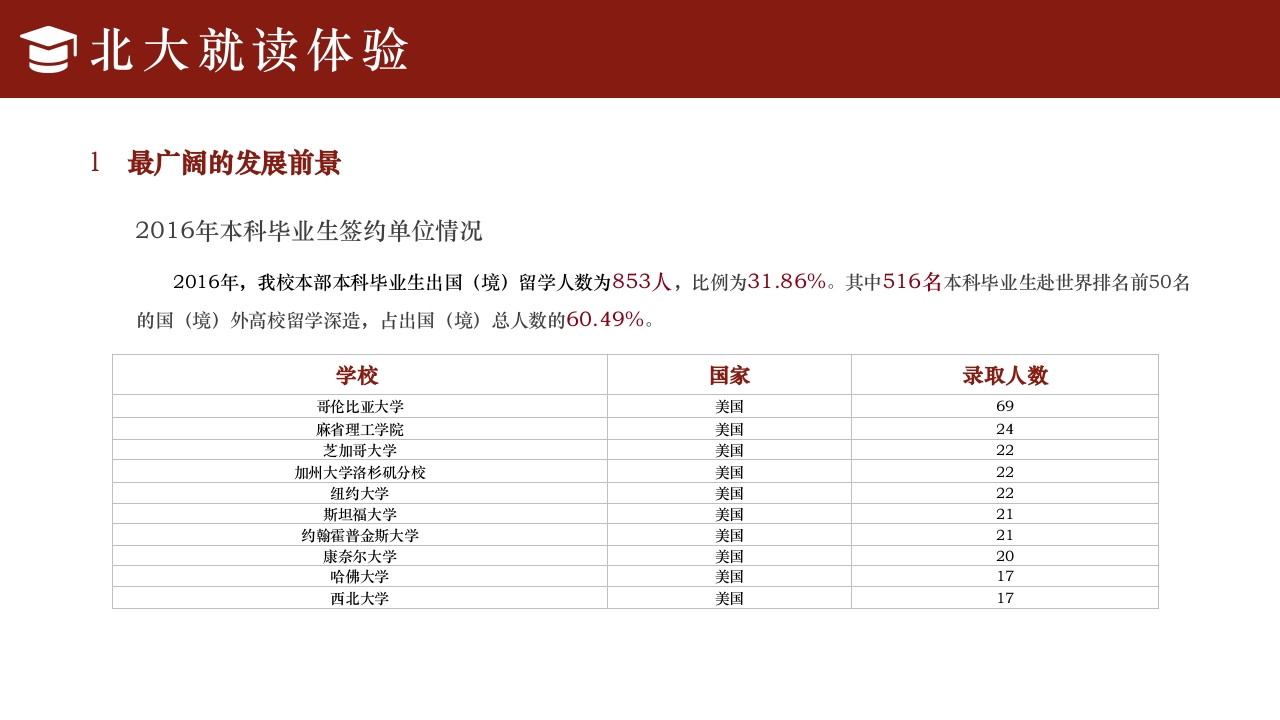 简约风北京大学介绍PPT课件下载28