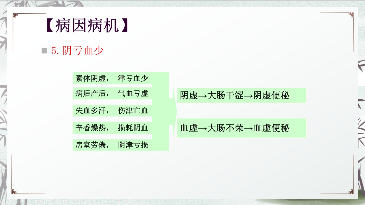 中医药治疗便秘PPT课件12