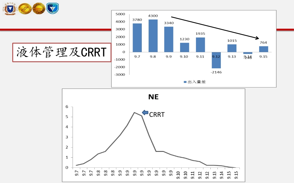 脓毒性心肌病PPT课件下载12