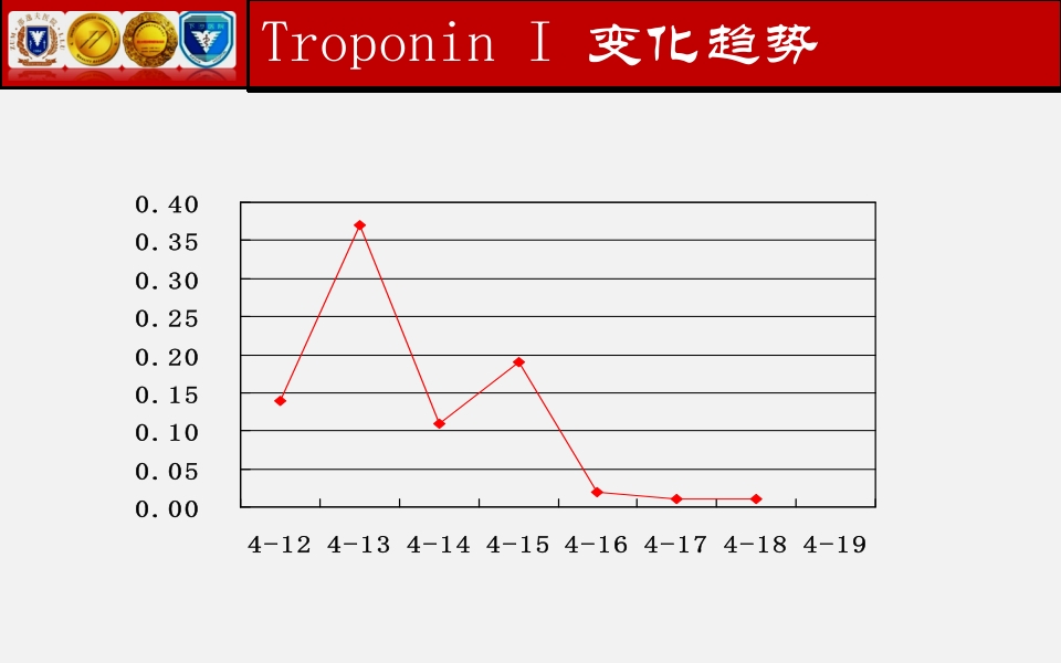 脓毒性心肌病PPT课件下载26