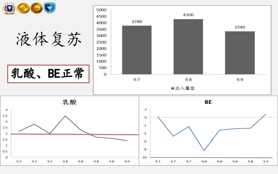 脓毒性心肌病PPT课件下载5