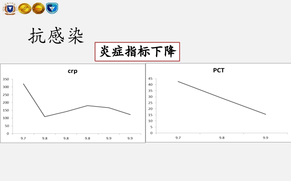 脓毒性心肌病PPT课件下载6