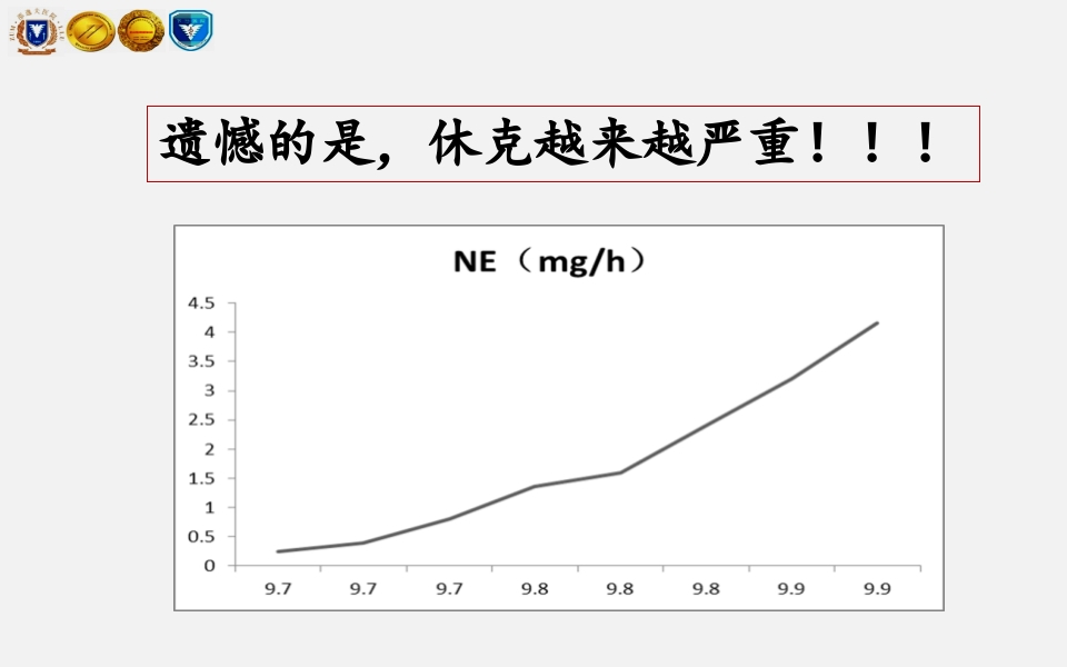 脓毒性心肌病PPT课件下载7