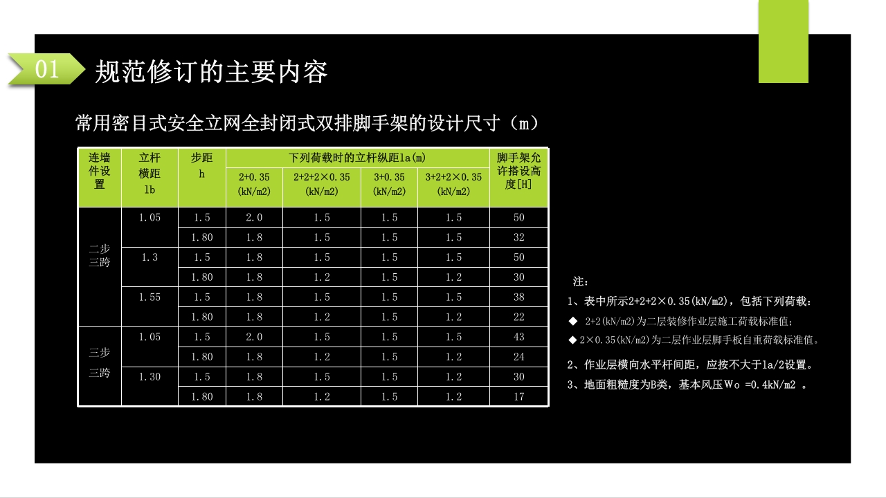 建筑施工扣件式钢管脚手架安全技术规范PPT课件11
