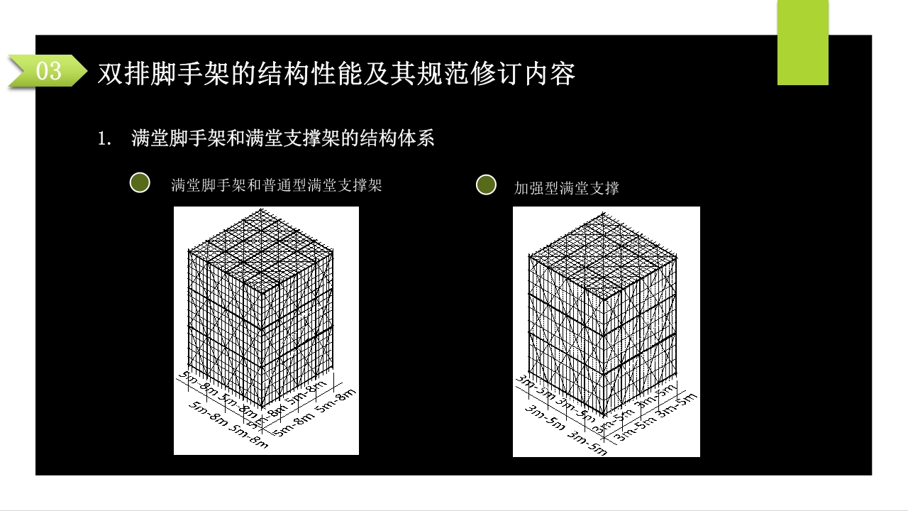 建筑施工扣件式钢管脚手架安全技术规范PPT课件44