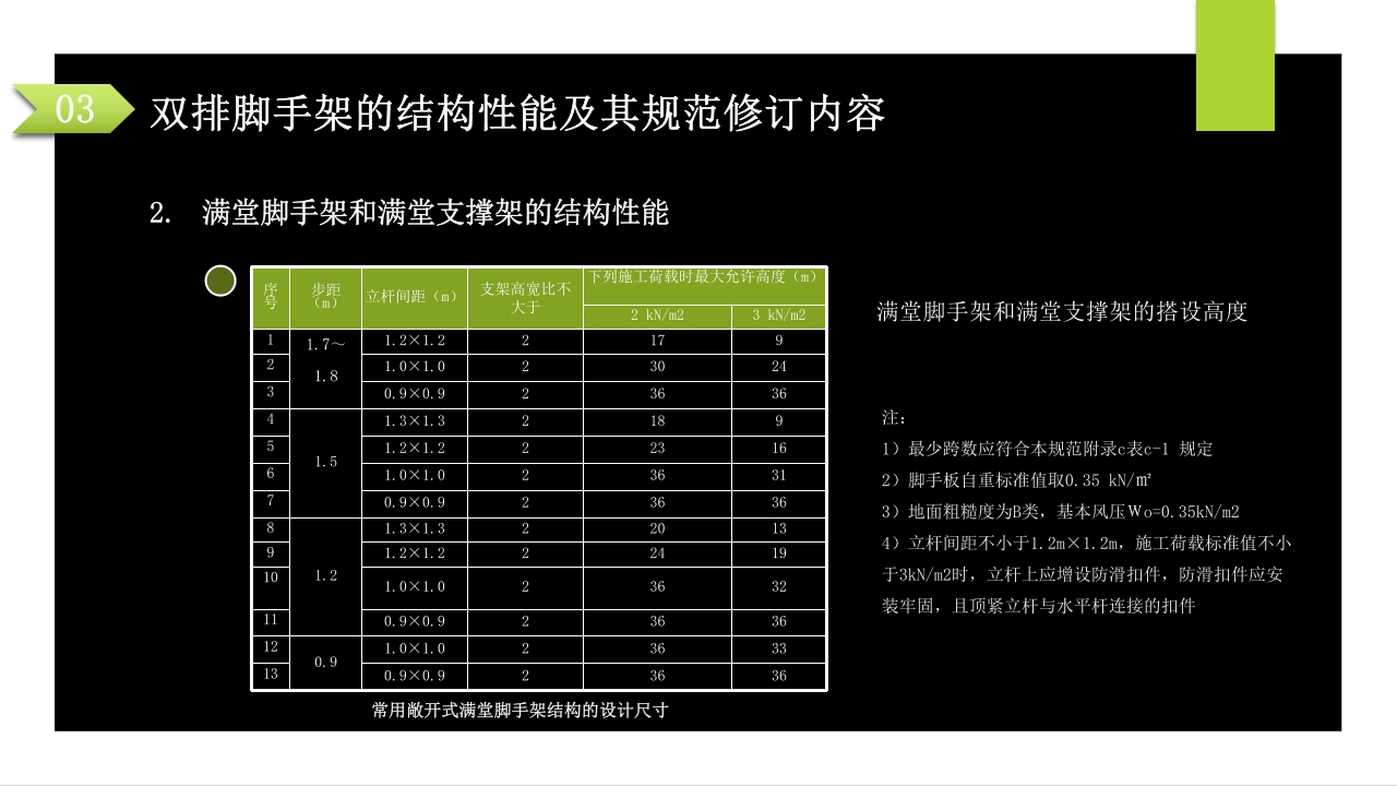 建筑施工扣件式钢管脚手架安全技术规范PPT课件61