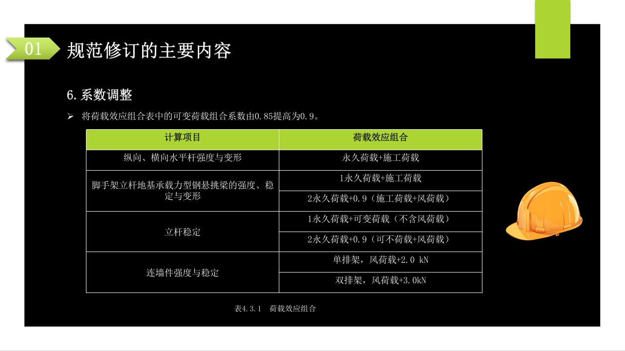 建筑施工扣件式钢管脚手架安全技术规范PPT课件8