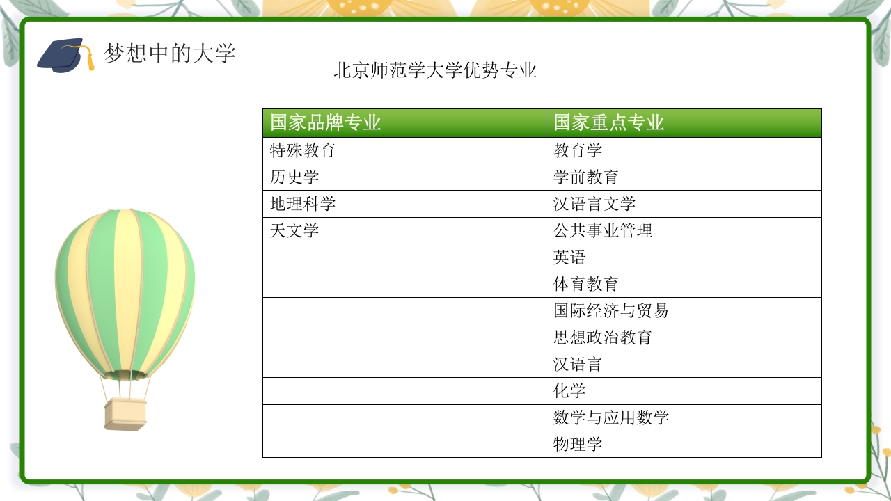 高中生心中理想的大学介绍PPT课件下载27