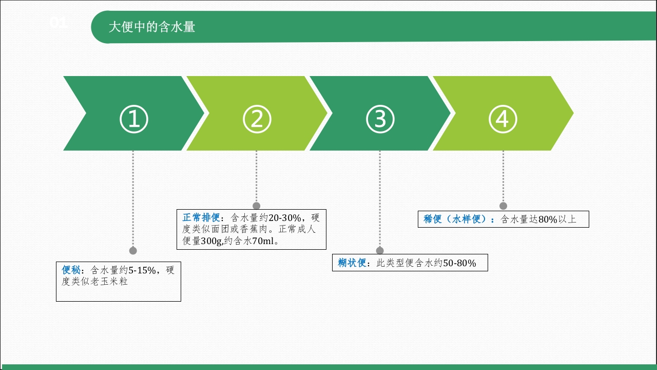 常见的出入量记录PPT课件下载11
