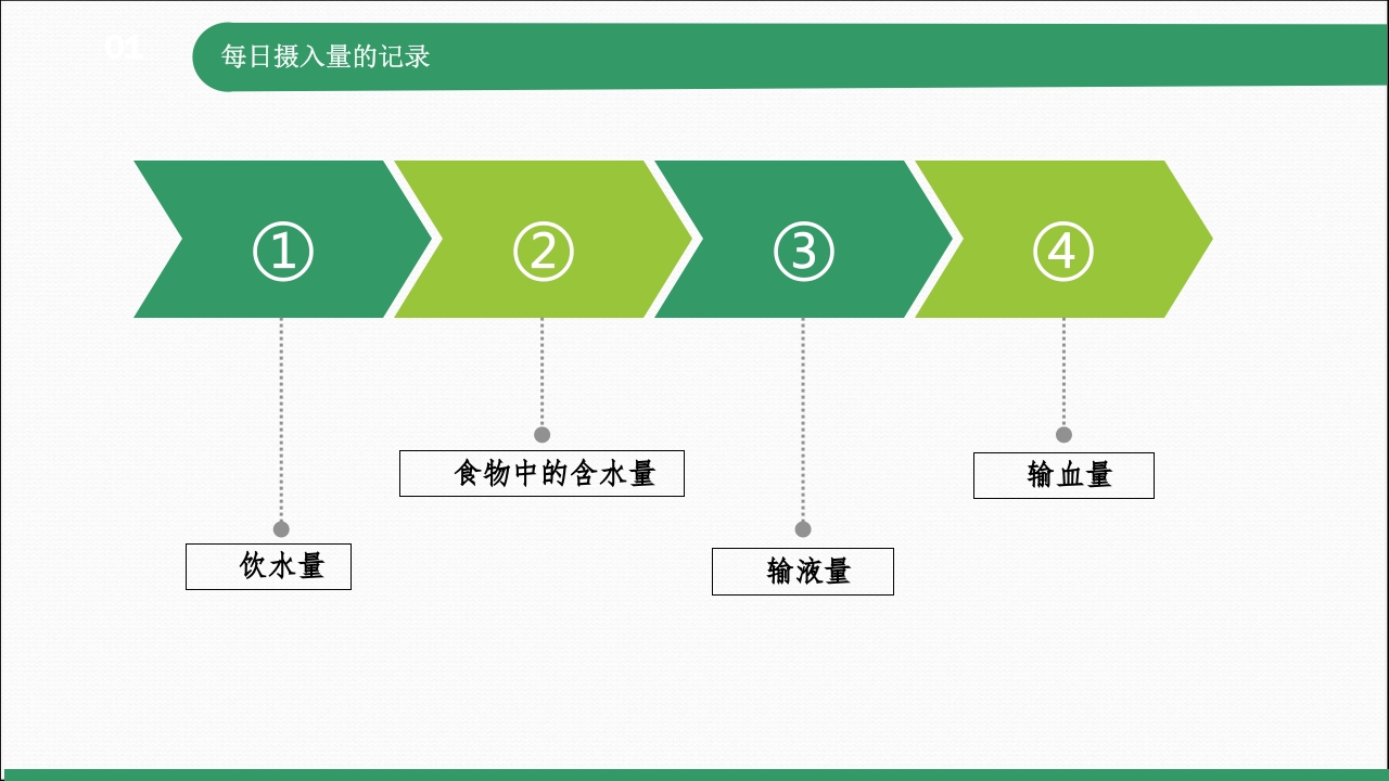 常见的出入量记录PPT课件下载6