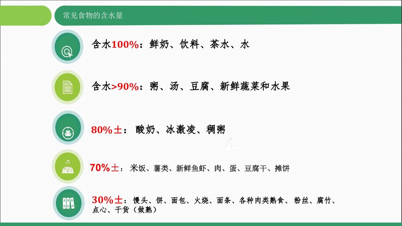 常见的出入量记录PPT课件下载7