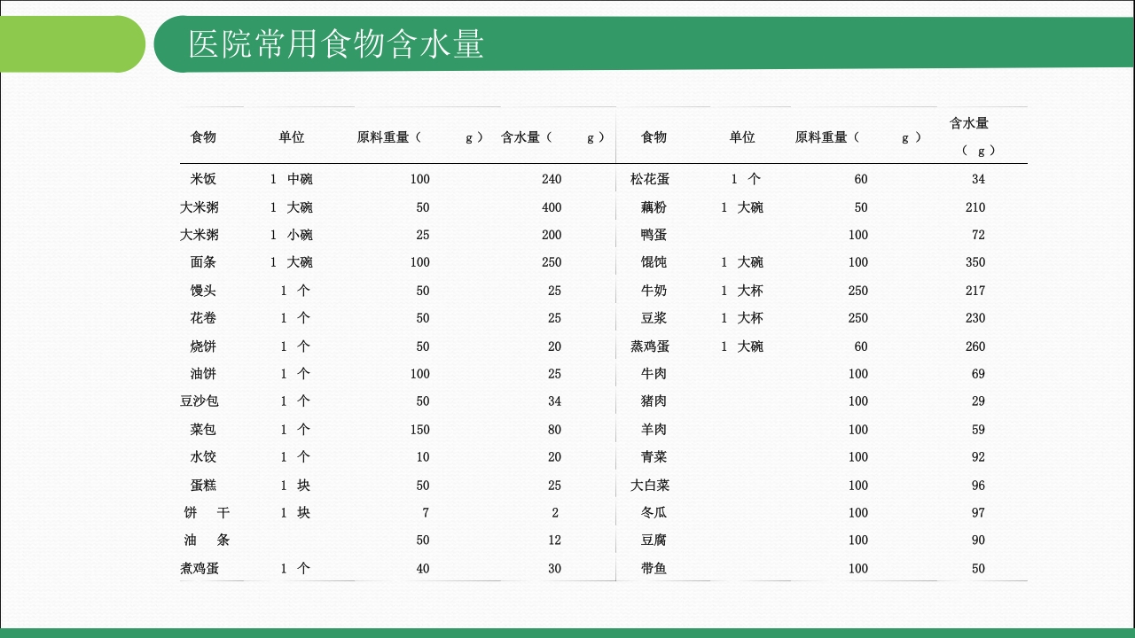 常见的出入量记录PPT课件下载8