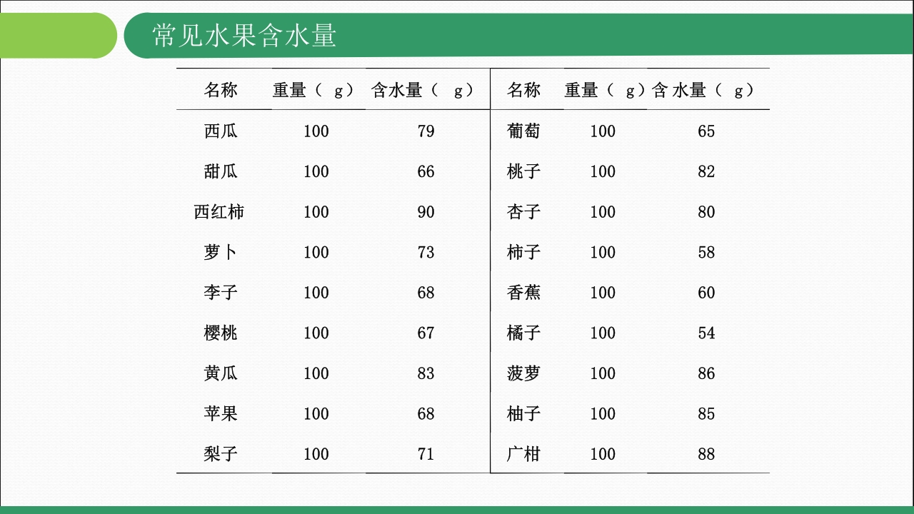 常见的出入量记录PPT课件下载9