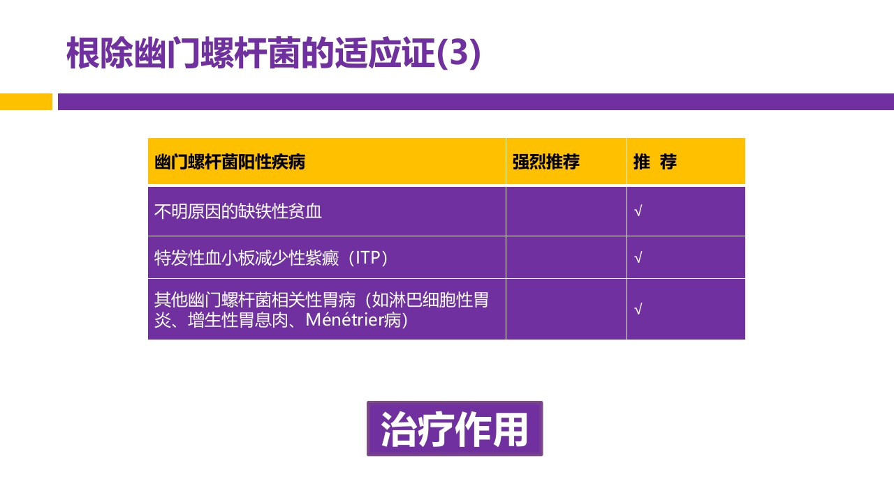 中国第五次幽门螺旋杆菌感染诊治共识解读PPT12