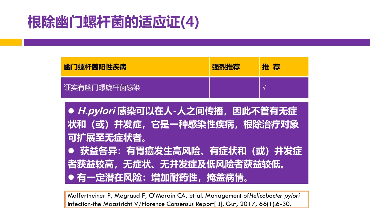 中国第五次幽门螺旋杆菌感染诊治共识解读PPT13