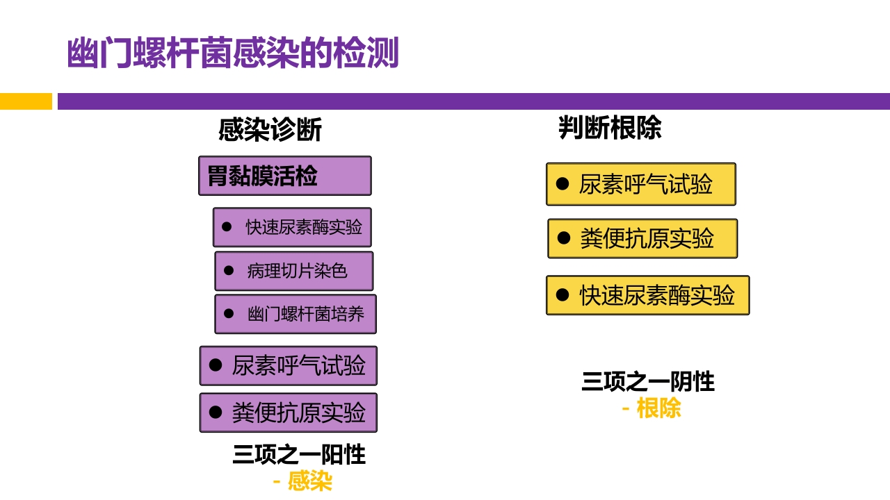 中国第五次幽门螺旋杆菌感染诊治共识解读PPT23