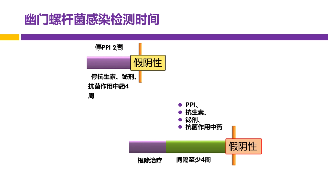 中国第五次幽门螺旋杆菌感染诊治共识解读PPT25