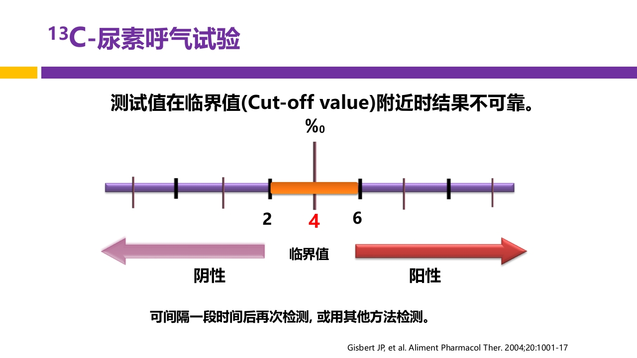 中国第五次幽门螺旋杆菌感染诊治共识解读PPT28