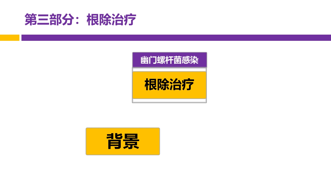 中国第五次幽门螺旋杆菌感染诊治共识解读PPT29
