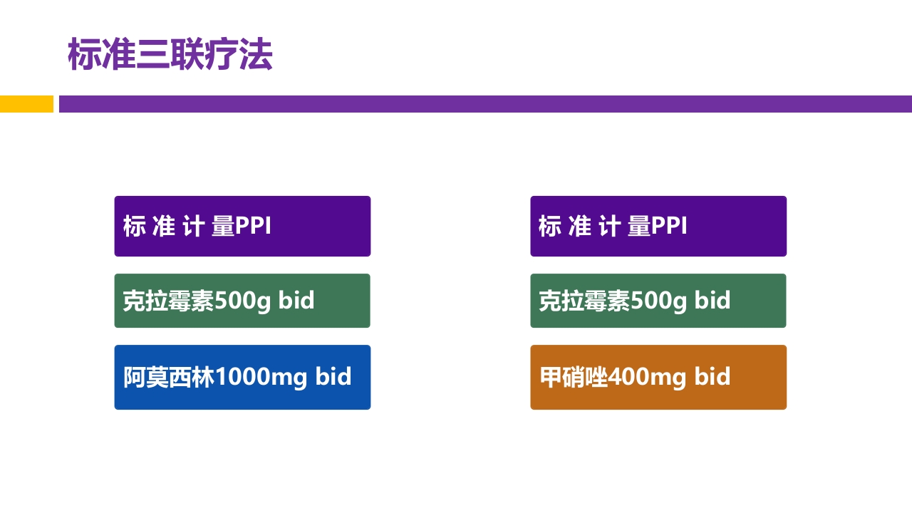 中国第五次幽门螺旋杆菌感染诊治共识解读PPT30