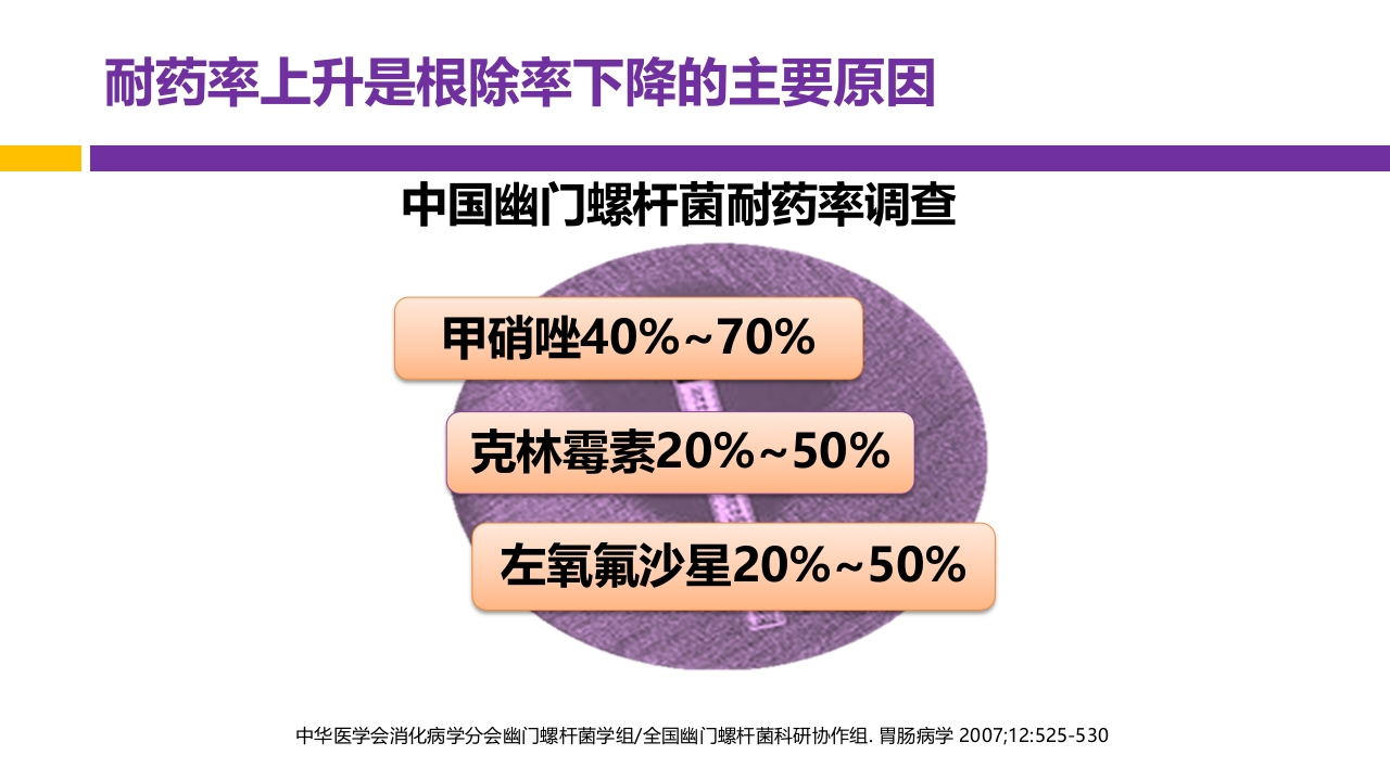 中国第五次幽门螺旋杆菌感染诊治共识解读PPT33