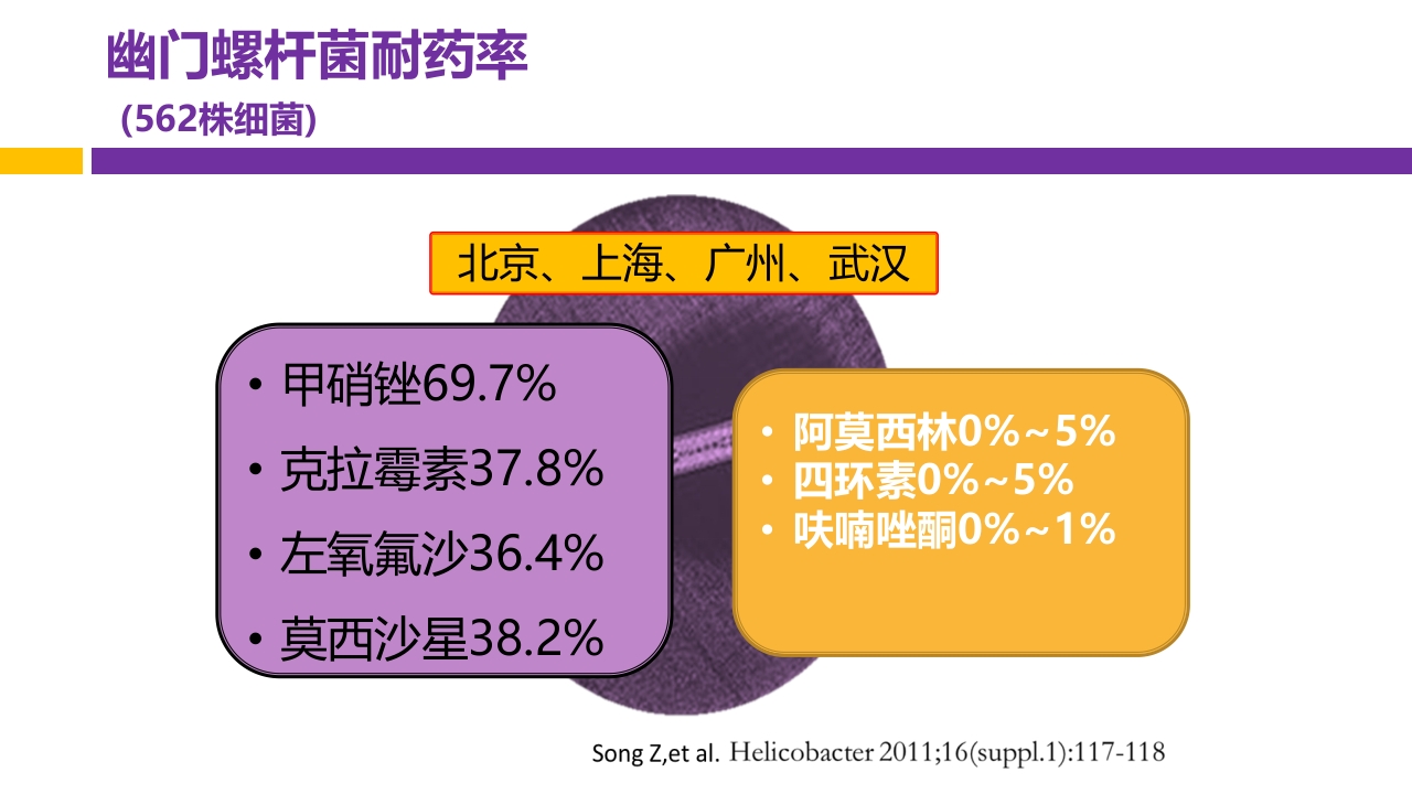 中国第五次幽门螺旋杆菌感染诊治共识解读PPT34