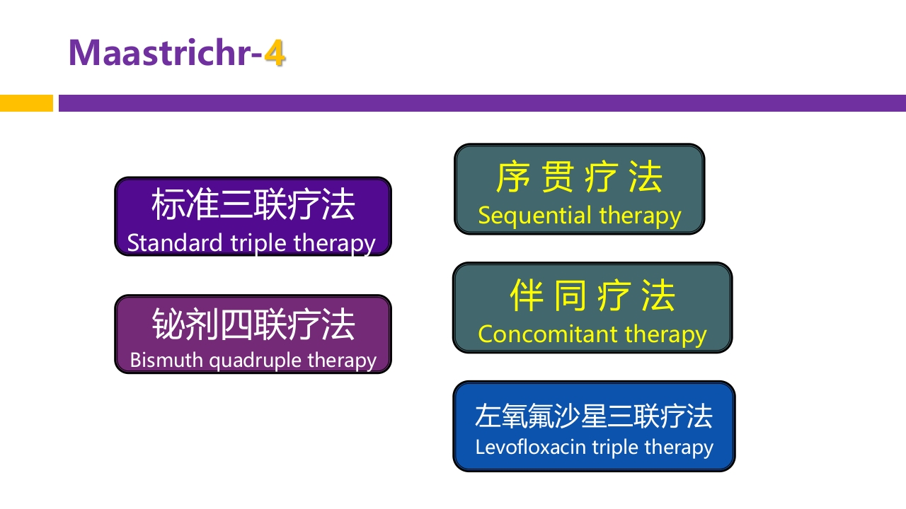 中国第五次幽门螺旋杆菌感染诊治共识解读PPT37