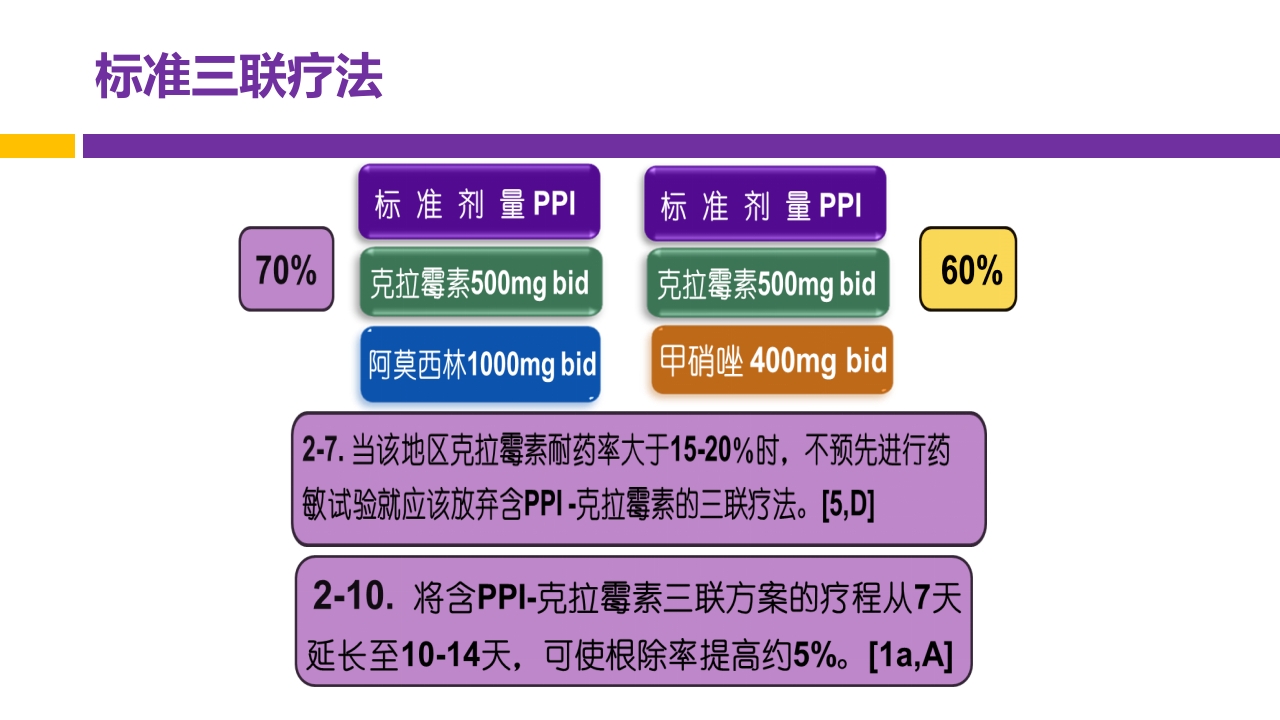 中国第五次幽门螺旋杆菌感染诊治共识解读PPT38