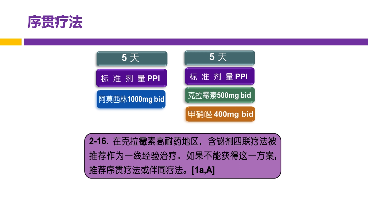 中国第五次幽门螺旋杆菌感染诊治共识解读PPT39