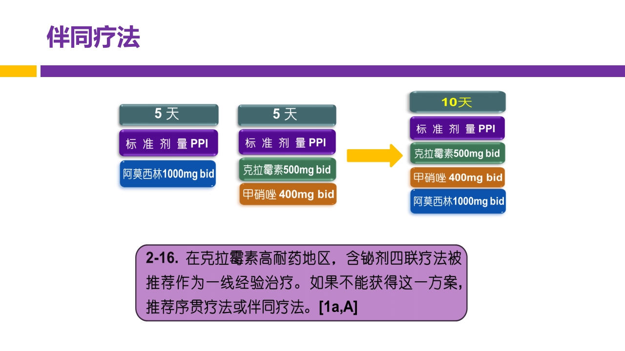 中国第五次幽门螺旋杆菌感染诊治共识解读PPT41