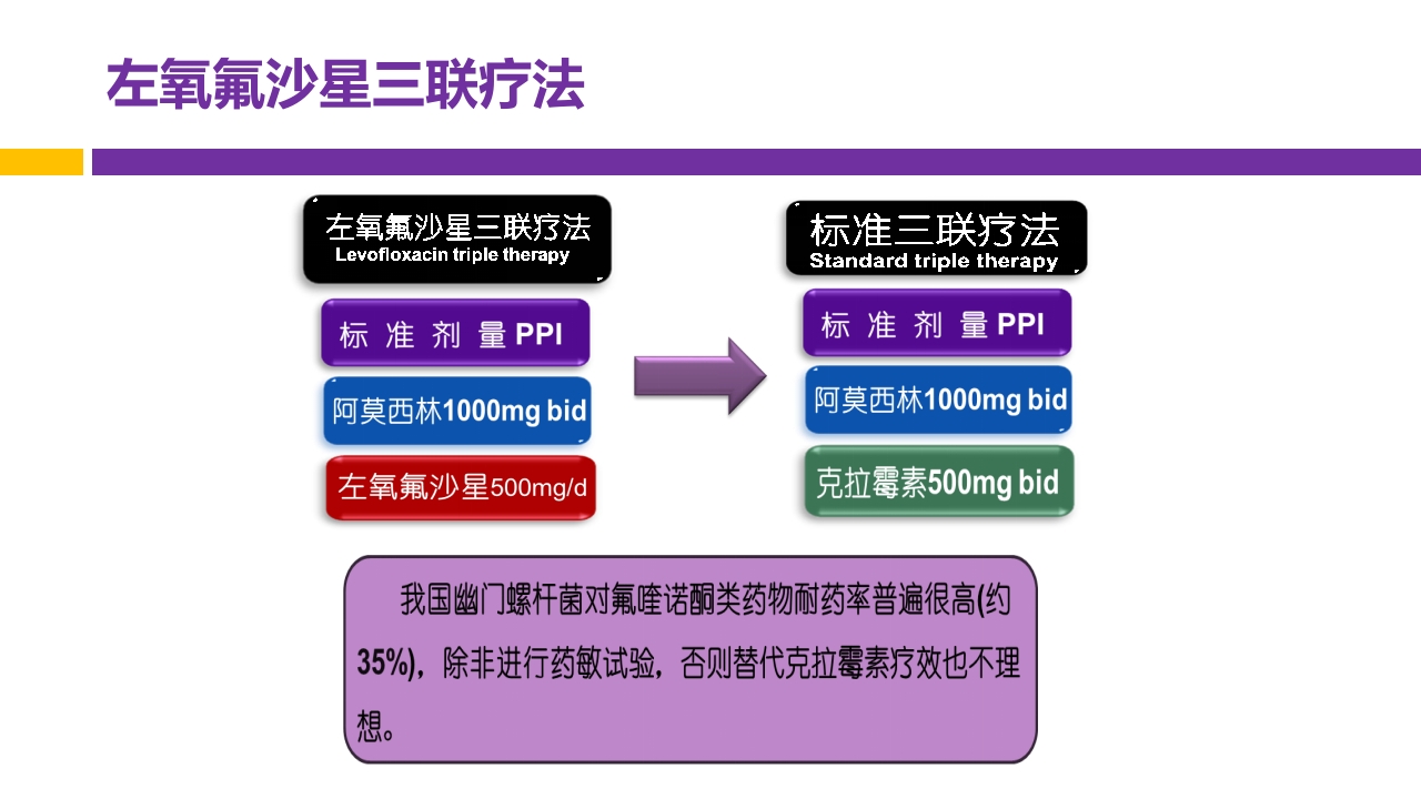 中国第五次幽门螺旋杆菌感染诊治共识解读PPT42