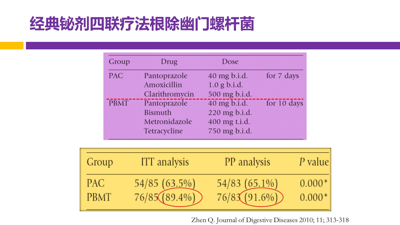 中国第五次幽门螺旋杆菌感染诊治共识解读PPT44