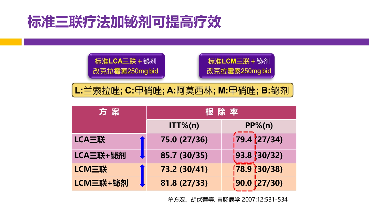 中国第五次幽门螺旋杆菌感染诊治共识解读PPT45