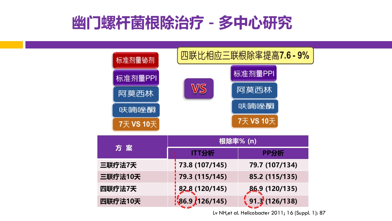 中国第五次幽门螺旋杆菌感染诊治共识解读PPT46